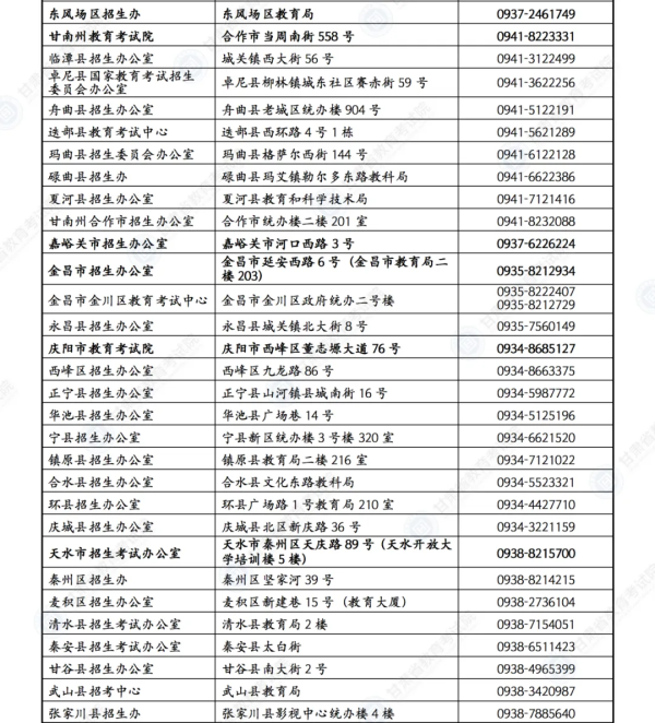 【護航高考】甘肅考生速看:答題、天氣、出行……詳細指南