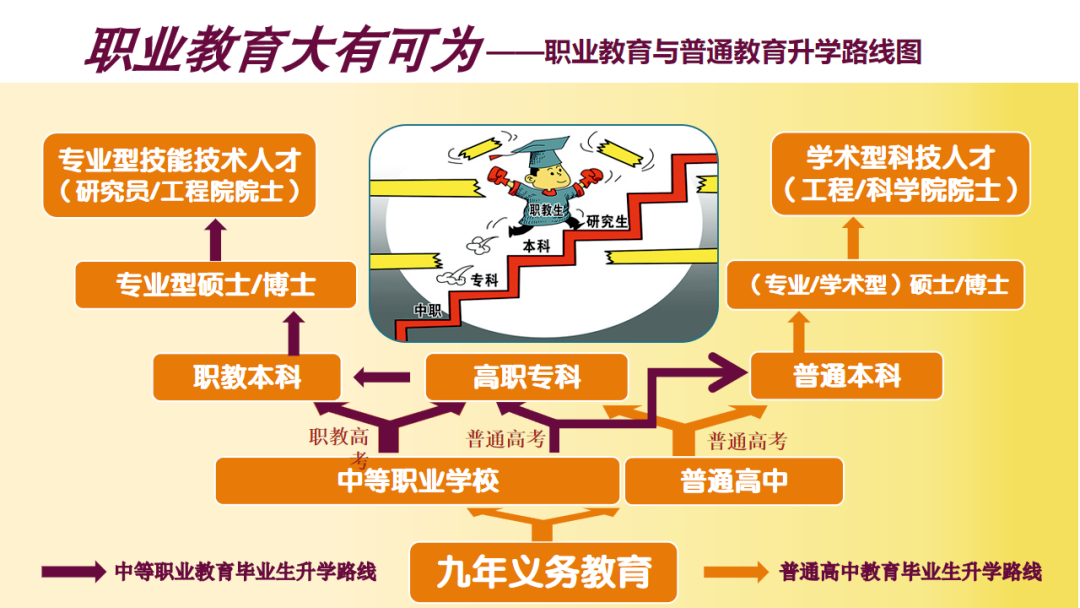 聚焦職教|中職生考大學(xué)大勢所趨,職教高考實(shí)現(xiàn)人生“彎道超車”