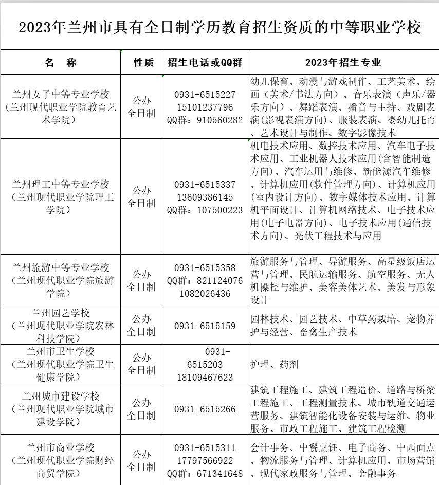 蘭州市中等職業學校報考指南