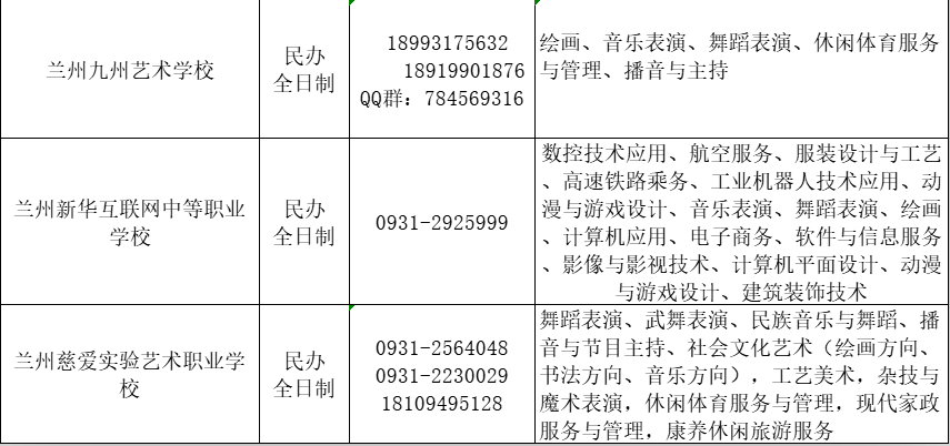 蘭州市中等職業學校報考指南